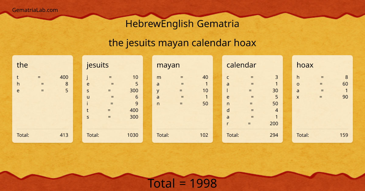 the jesuits mayan calendar hoax in hebrewEnglish Gematria